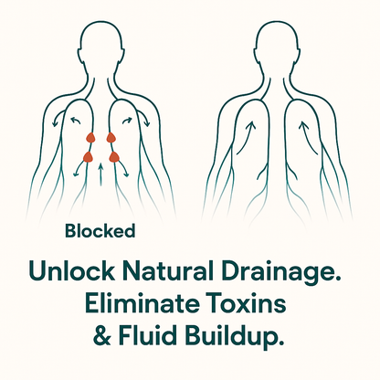 LymphiClear™ - Flush Toxins & Reduce Swelling